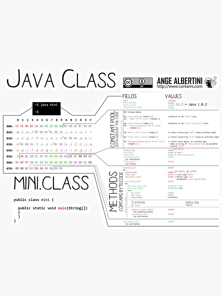 a mini Java Class by Ange4771