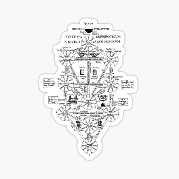 Vista previa del artículo con la obra «Systema Sephirotica», diseñado y vendido por pasamio.