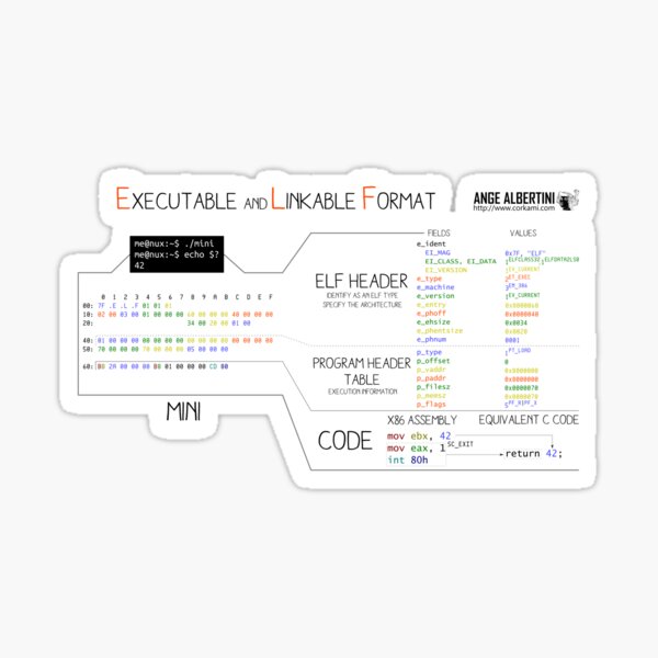a mini ELF Sticker