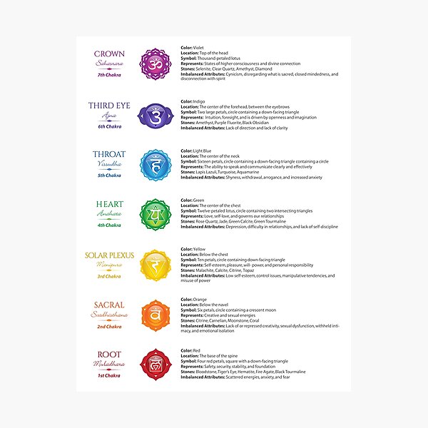 Item preview, Seven Chakra Poster  designed and sold by serenaking.
