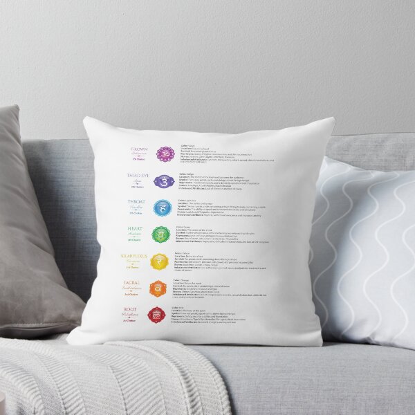 Item preview, Seven Chakra Poster  designed and sold by serenaking.