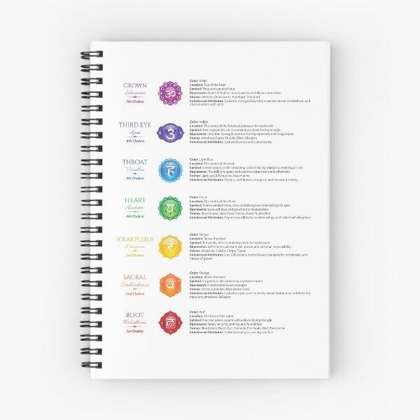 Item preview, Seven Chakra Poster  designed and sold by serenaking.