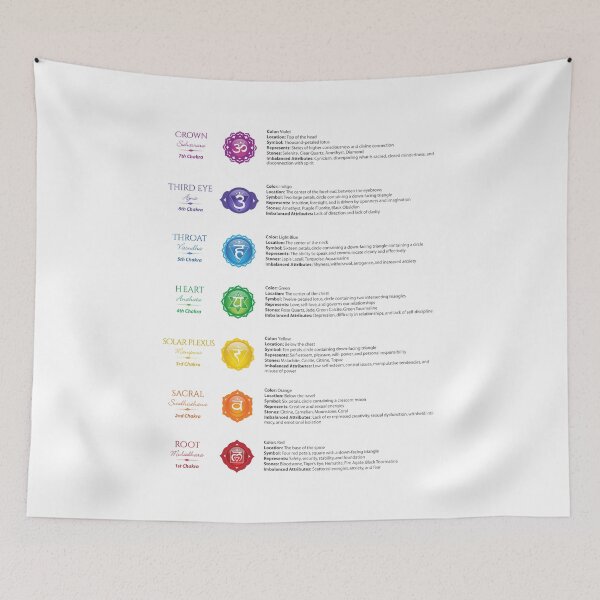 Item preview, Seven Chakra Poster  designed and sold by serenaking.