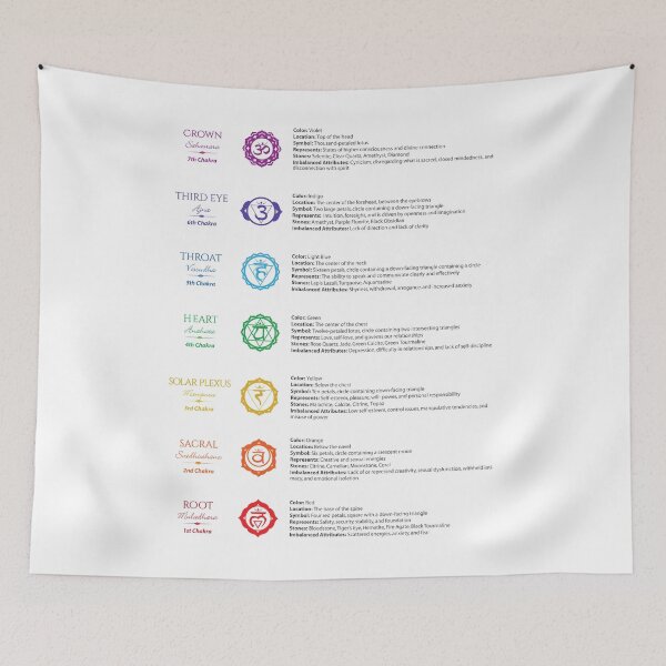 Item preview, Seven Chakra Poster  designed and sold by serenaking.