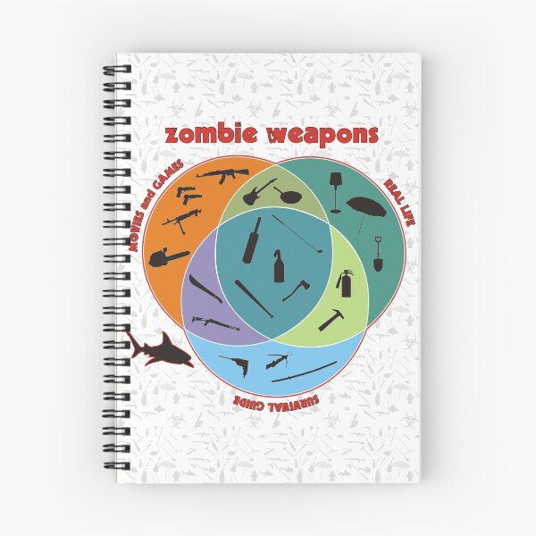 Item preview, Zombie weapons designed and sold by mittsYT.