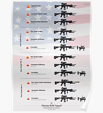 Weapons of the U.S. Marine Rifle Squad (2020) Poster