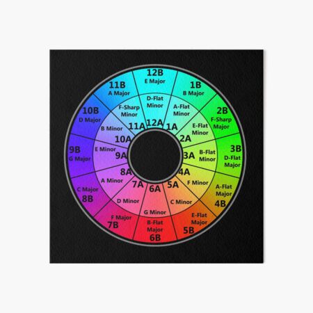 Harmonic Mixing Camelot Wheel - Deejays Art Board Print