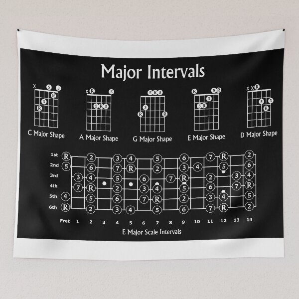 Item preview, Major Intervals for Guitar designed and sold by Zaxsk8.