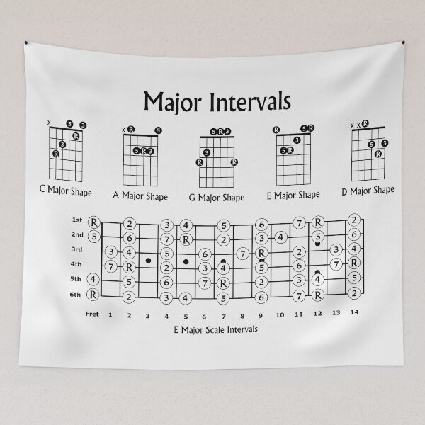 Item preview, Major Intervals for Guitar in White designed and sold by Zaxsk8.