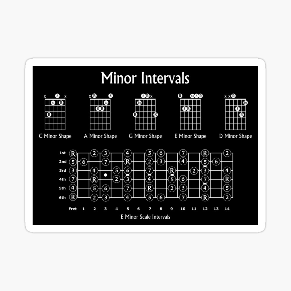 Minor Intervals for Guitar Metal Print for Sale by Mark Radford | Redbubble