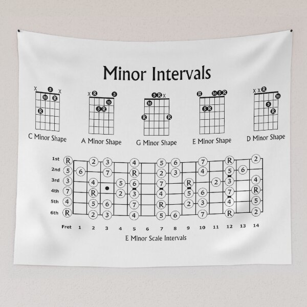 Item preview, Minor Intervals for Guitar in White designed and sold by Zaxsk8.