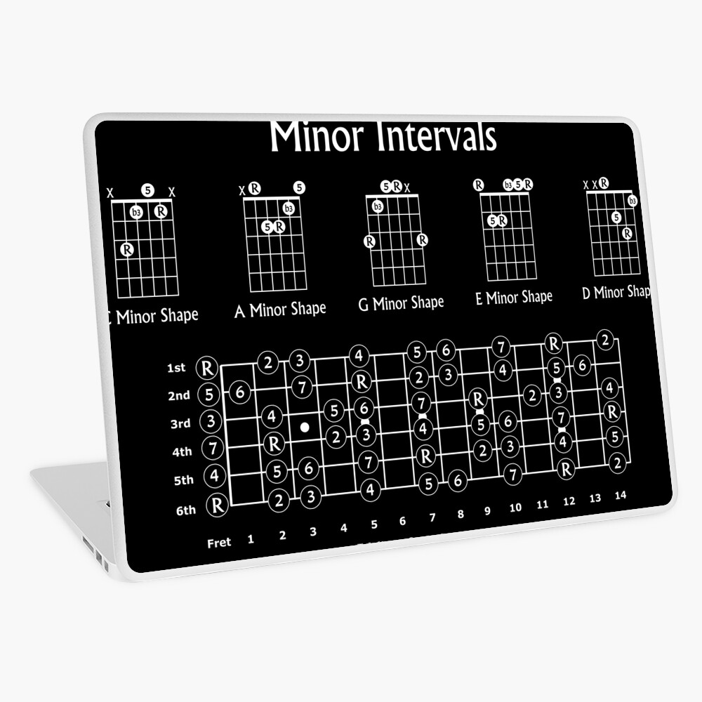 Minor Intervals for Guitar Metal Print for Sale by Mark Radford |  Redbubble