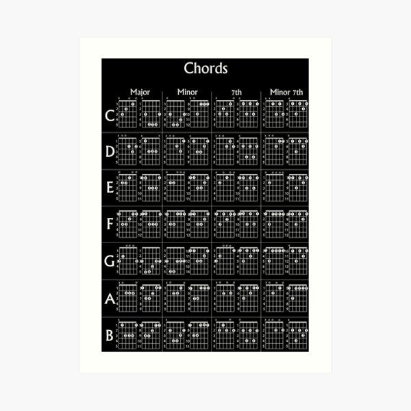 Guitar Chords Poster Art Print