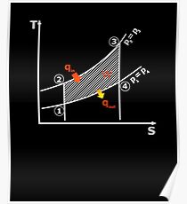 Zweiter Hauptsatz Thermodynamik Poster