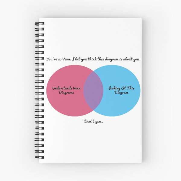 Item preview, You're so Venn, I bet you think this diagram is about you designed and sold by CloakAndDaggers.