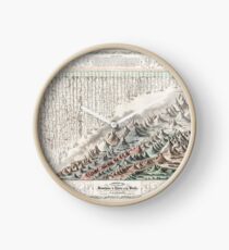 Berge und Flüsse der Welt Uhr
