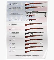 Weapons of the U.S. Paratrooper Squad (Dec. 1944) Poster