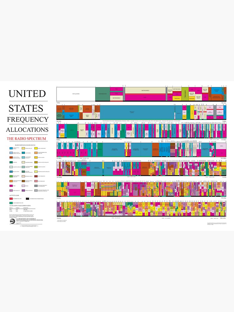 "United States Frequency Allocations: The Radio Spectrum" Sticker for ...
