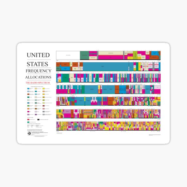United States Frequency Allocations: The Radio Spectrum Sticker