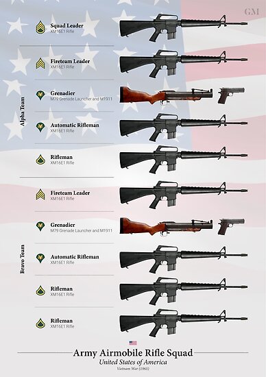 "Weapons of the Airmobile Rifle Squad (Vietnam War, 1965 ...