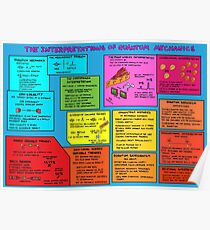 The Interpretations of Quantum Mechanics Poster