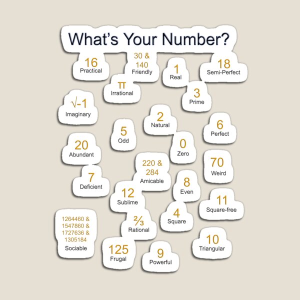 Item preview, What's Your Number? designed and sold by shane22.