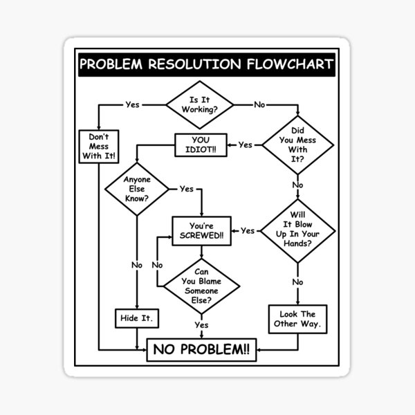 problem-resolution-flowchart-sticker-for-sale-by-samwarner-redbubble