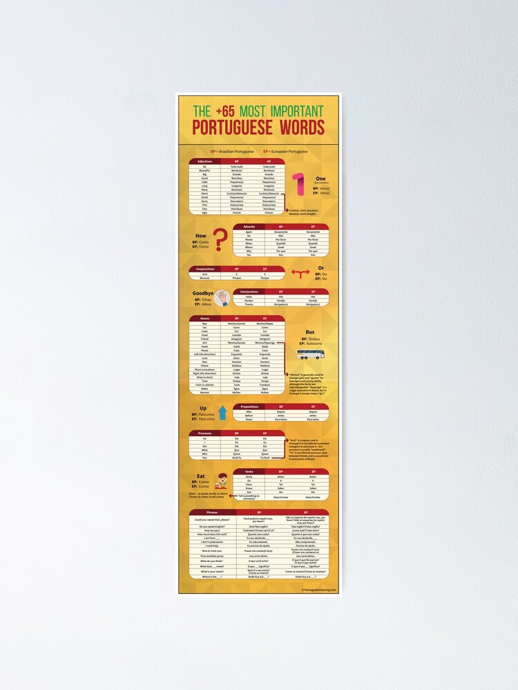 "The +65 Most Important Portuguese Words" Poster by proofreading