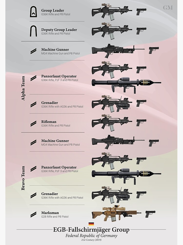 Weapons of the EGB-Fallschirmjäger Commandos (2019) by nothinguntried