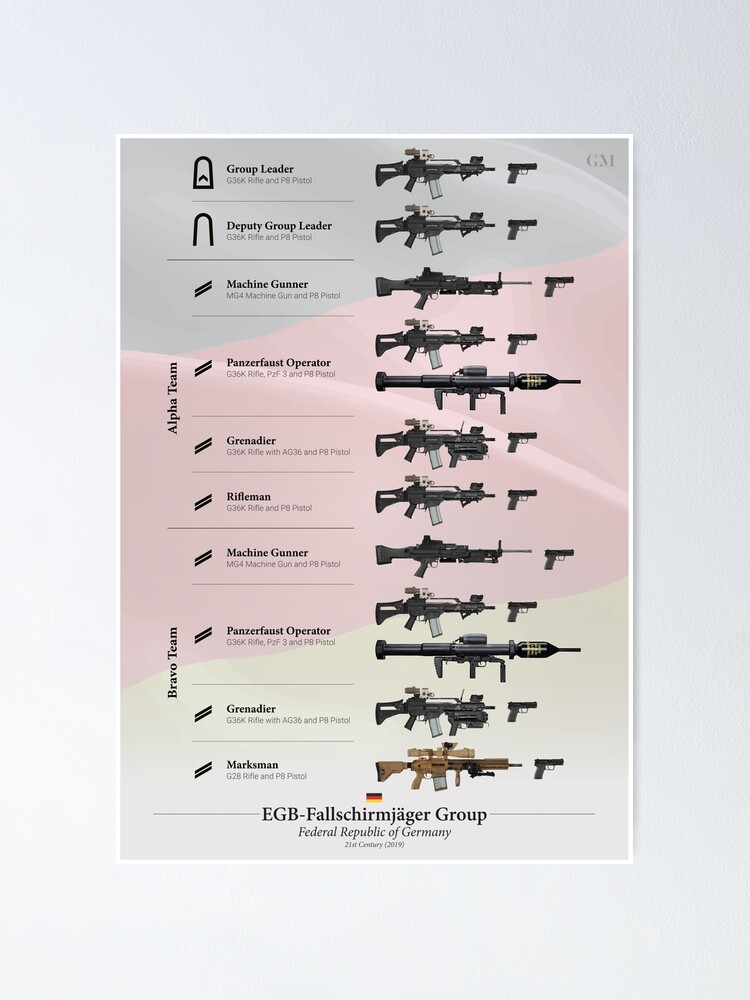 Alternate view of Weapons of the EGB-Fallschirmjäger Commandos (2019) Poster