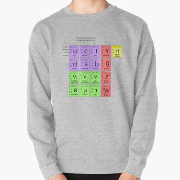 #ParticlePhysics #StandardModel #ElementaryParticle #HiggsBoson Physics Pullover Sweatshirt