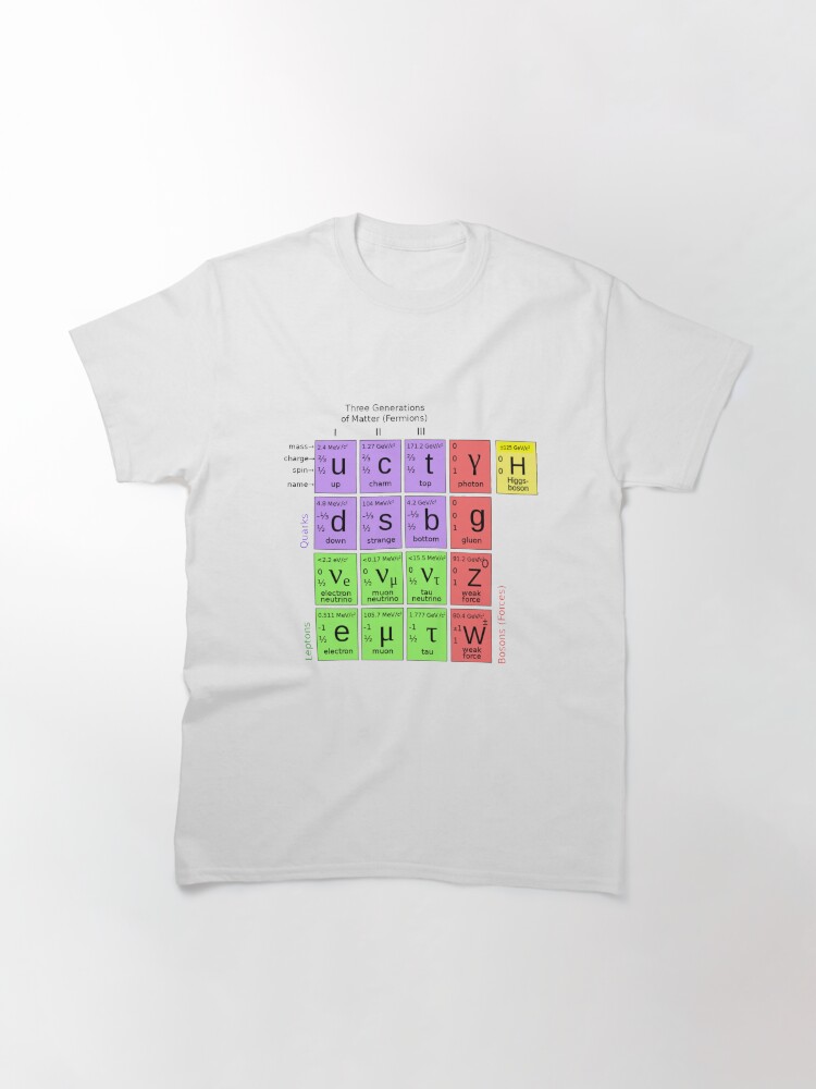 Alternate view of #ParticlePhysics #StandardModel #ElementaryParticle #HiggsBoson Physics Classic T-Shirt