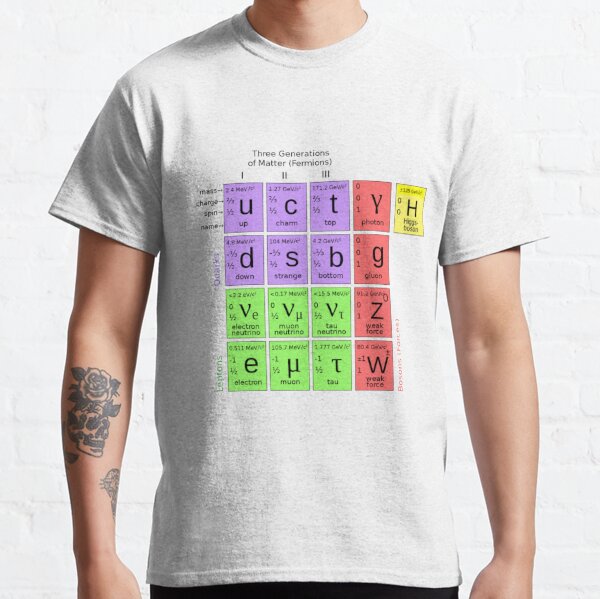 #ParticlePhysics #StandardModel #ElementaryParticle #HiggsBoson Physics Classic T-Shirt