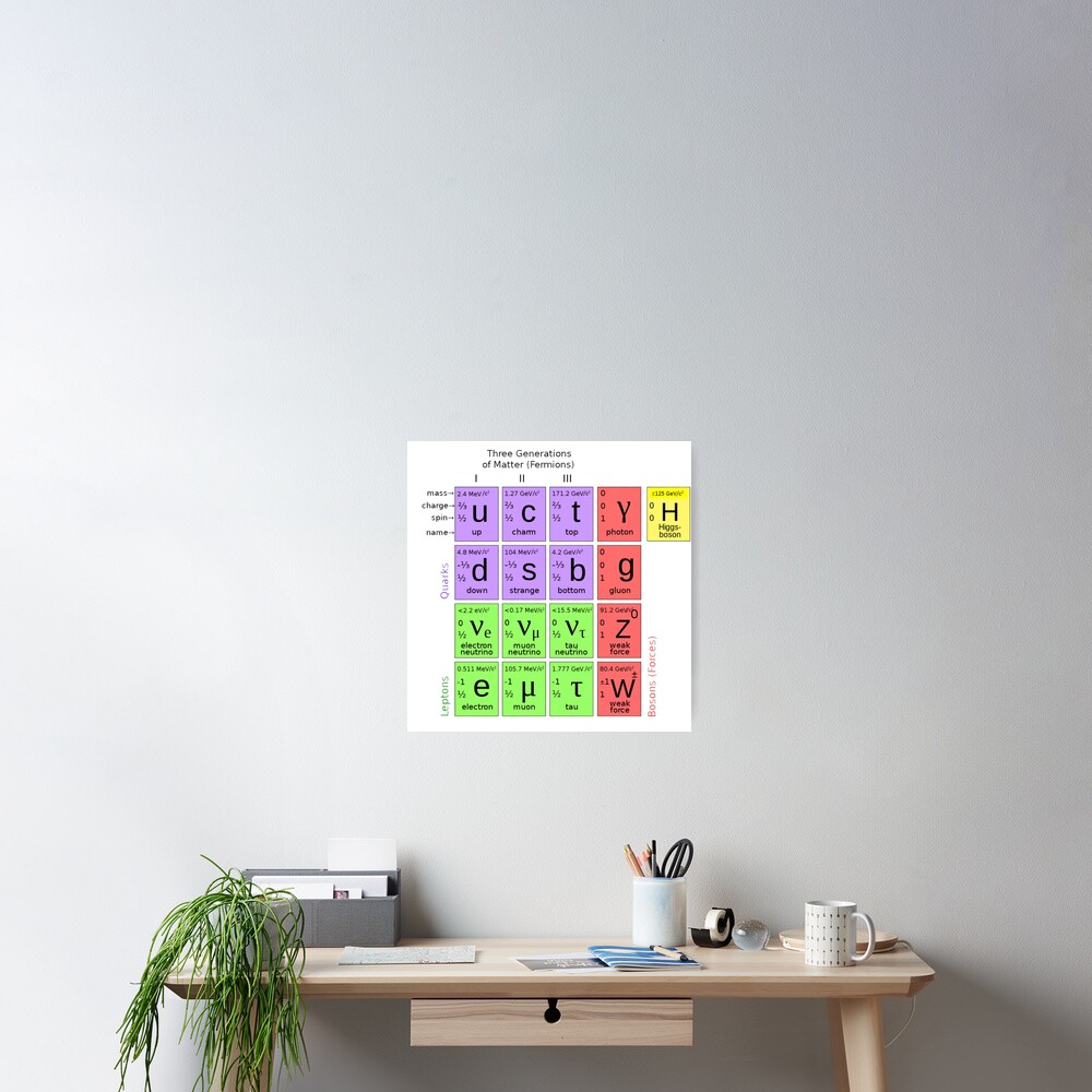 #ParticlePhysics #StandardModel #ElementaryParticle #HiggsBoson Physics Poster
