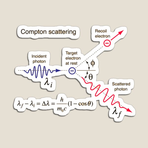 Compton Scattering - Incident Photon, Target Electron at Rest, Recoil Electron, Scattered Photon   Magnet
