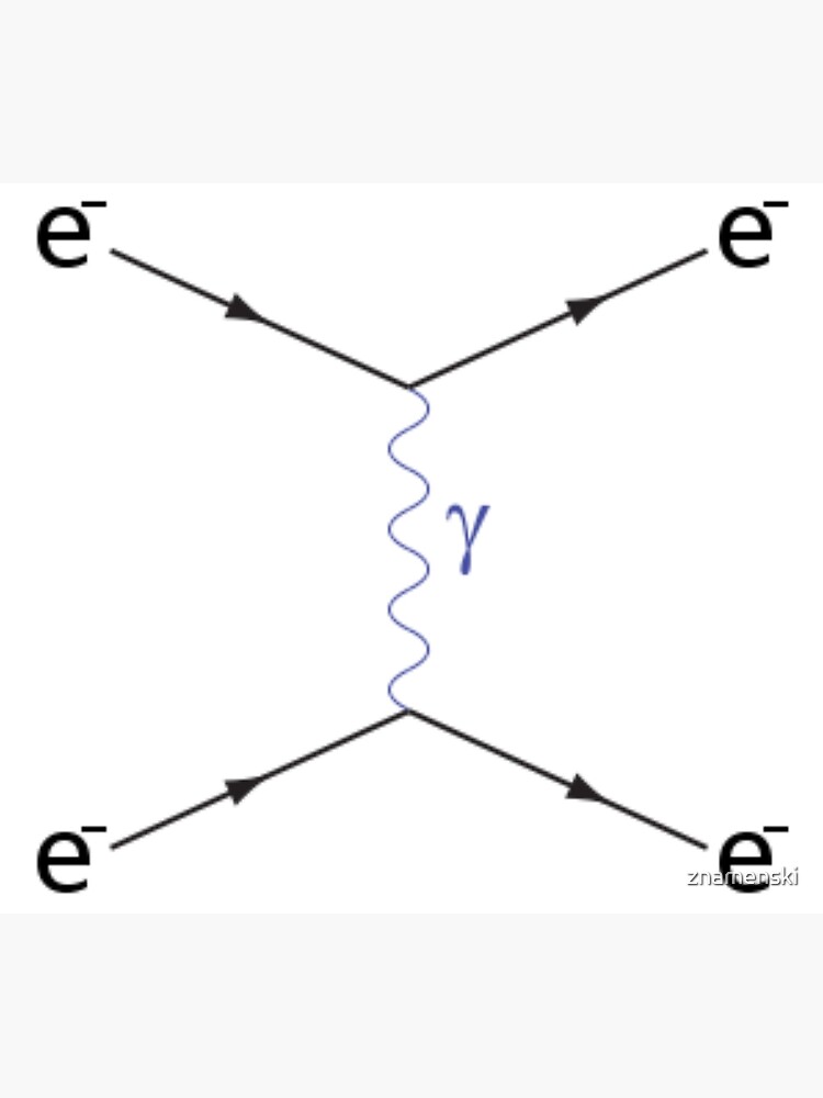 #Feynman #Diagram #FeynmanDiagram #Physics by znamenski