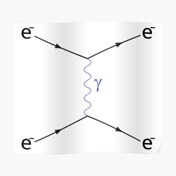 #Feynman #Diagram #FeynmanDiagram #Physics Poster