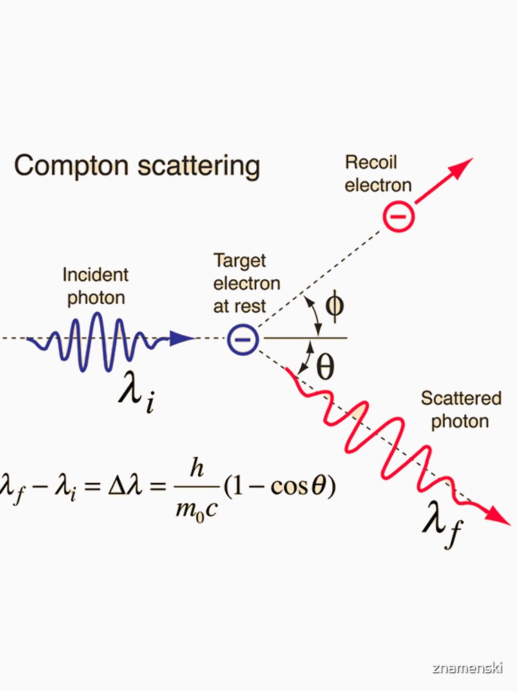 Compton Scattering - Incident Photon, Target Electron at Rest, Recoil Electron, Scattered Photon   by znamenski