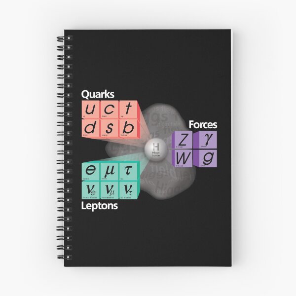 Item preview, Particles Standard Model T-Shirt Higgs Boson Physics Teacher designed and sold by Creekman Designs.
