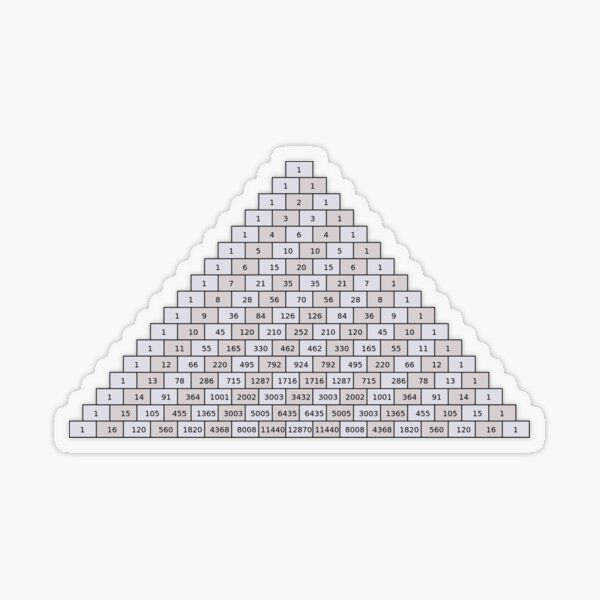 Pascal's Triangle #PascalsTriangle Number Pattern #NumberPattern Transparent Sticker