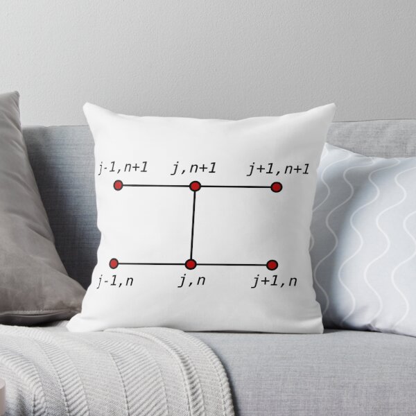 #Stencil is a #geometric #arrangement of a nodal #group that relate to the point of interest by using a numerical approximation routine Throw Pillow