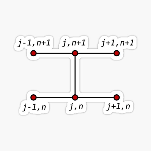 #Stencil is a #geometric #arrangement of a nodal #group that relate to the point of interest by using a numerical approximation routine Sticker