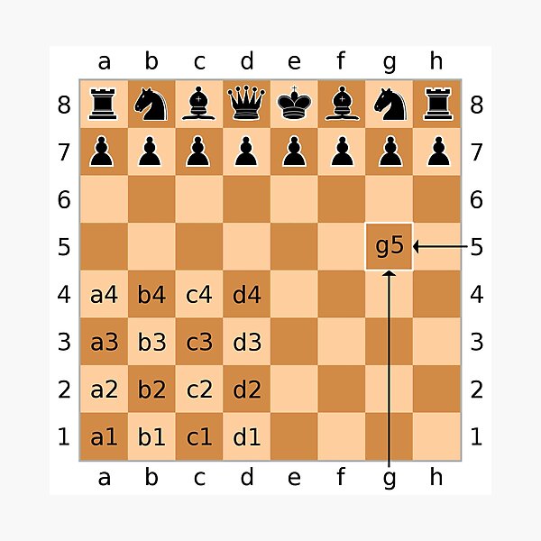 Algebraic notation (or AN) is a method for recording and describing the moves in a game of chess Photographic Print