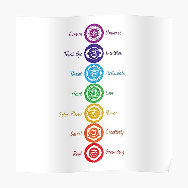 7 Chakra Symbols Poster By Serenaking Redbubble