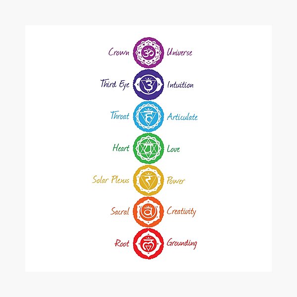 Item preview, 7 Chakra Symbols designed and sold by serenaking.