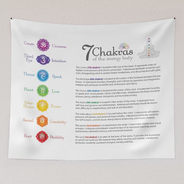 Item preview, 7 Chakras Energy Body Poster designed and sold by serenaking.