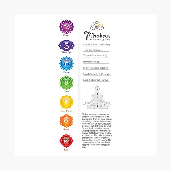 Item preview, 7 Chakra Poster designed and sold by serenaking.