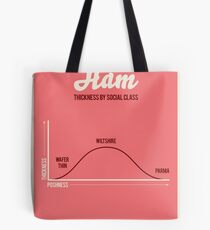 Ham, thickness by social class Tote Bag