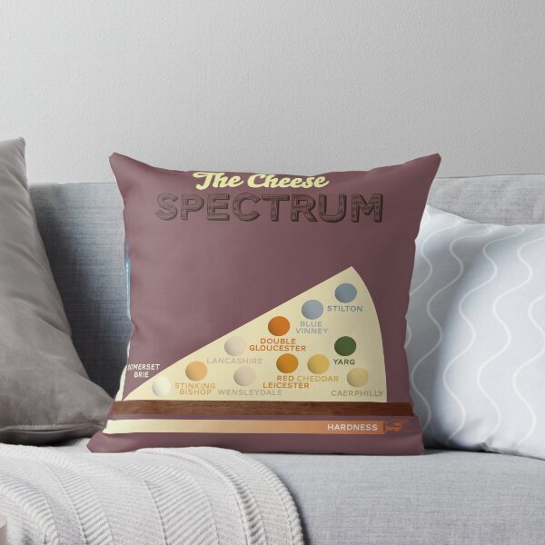 Item preview, The Cheese Spectrum designed and sold by Stephen Wildish.