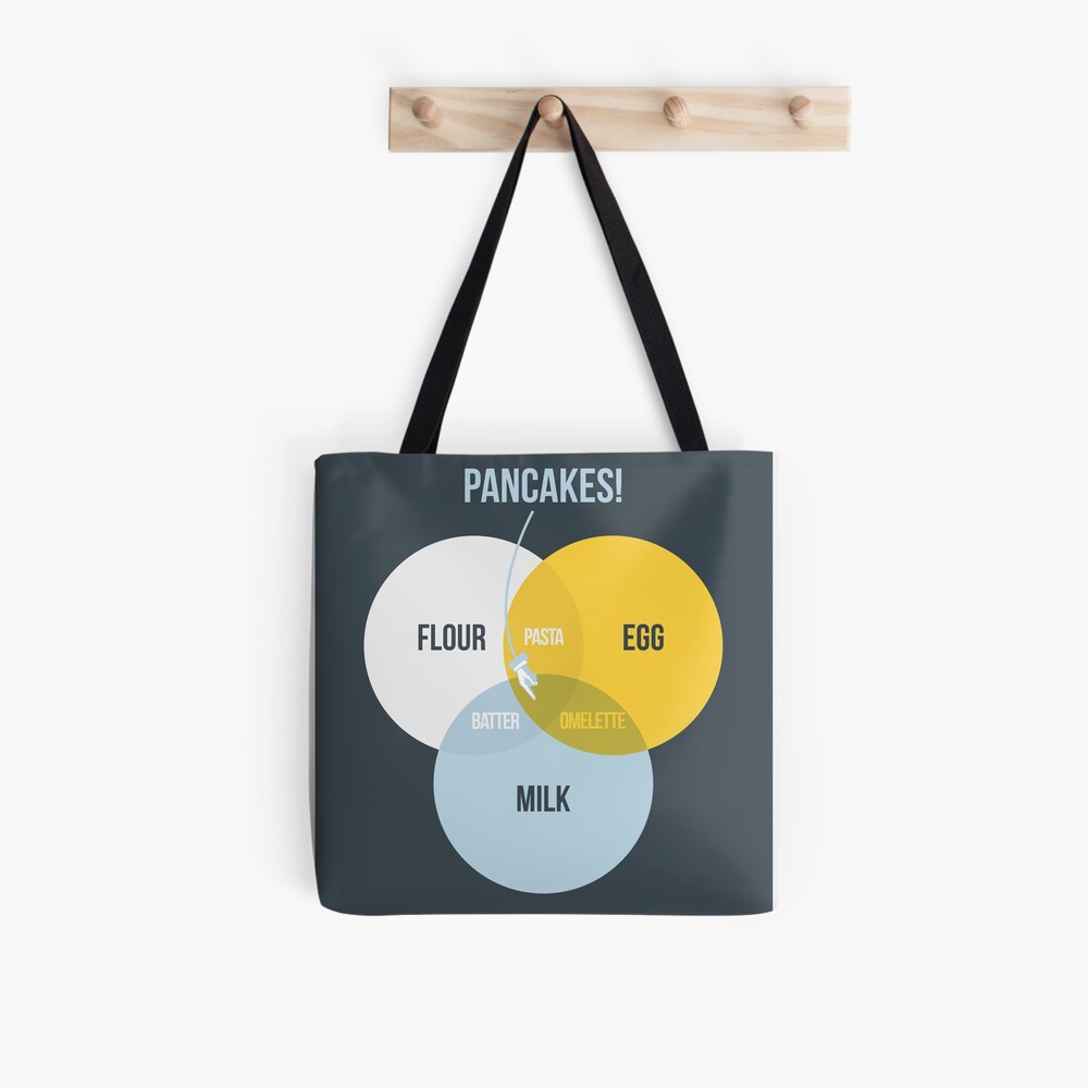 Item preview, All Over Print Tote Bag designed and sold by Wildyles.